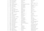 process CSV and excel files using python pandas